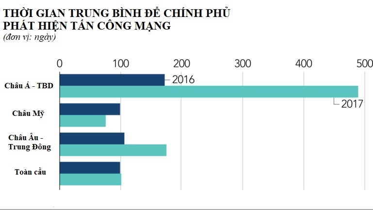 tấn công mạng Trung Quốc ảnh 3 tan cong mang Trung Quoc anh 3