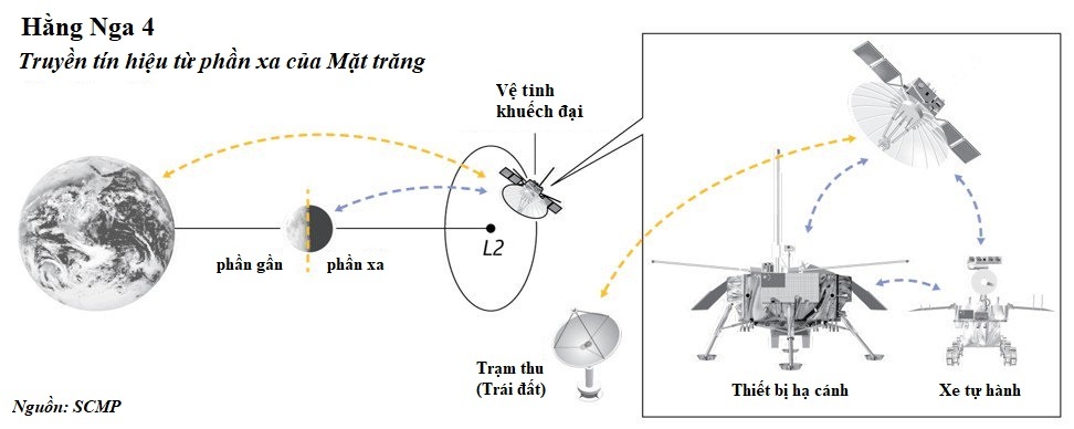 tau trung quoc ha canh vung toi mat trang anh 2