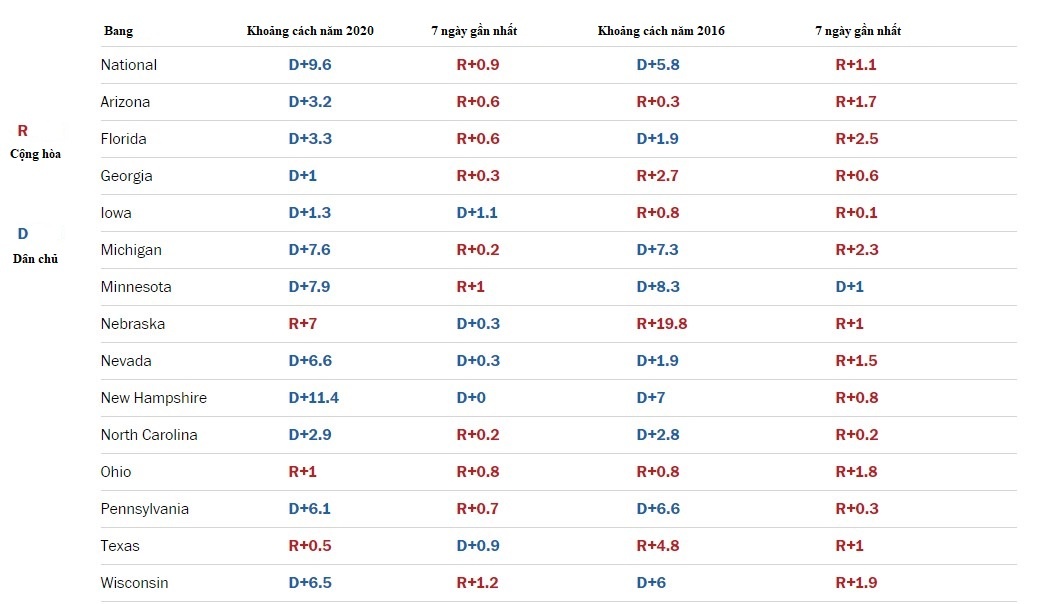 bau cu tong thong My 2020 anh 2