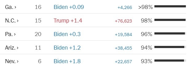 ket qua bau cu tong thong anh 1