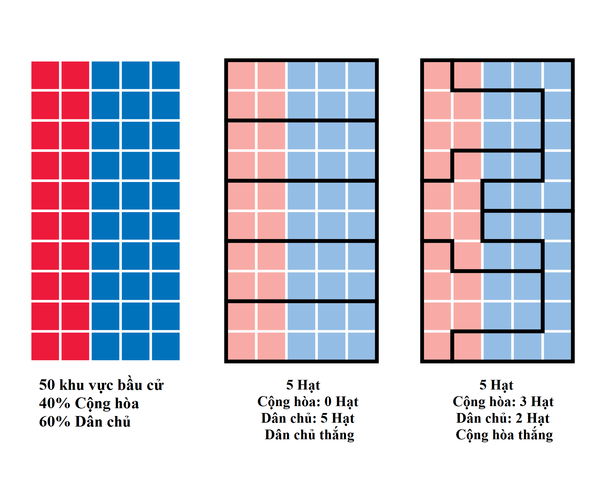 ket qua bau cu anh 2