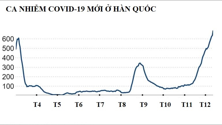 Han Quoc tra gia dat anh 1