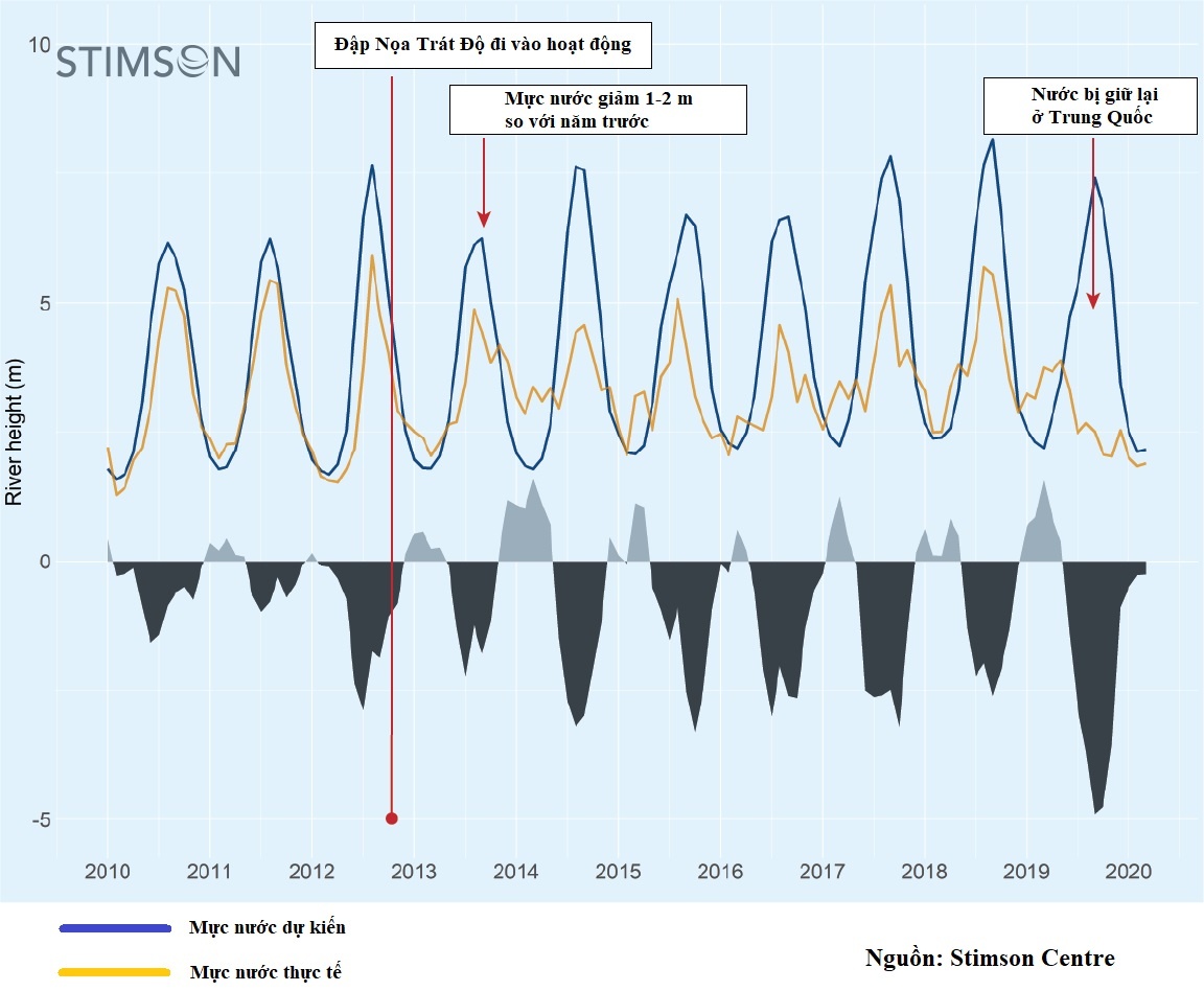 dap nuoc Trung Quoc song Mekong anh 2