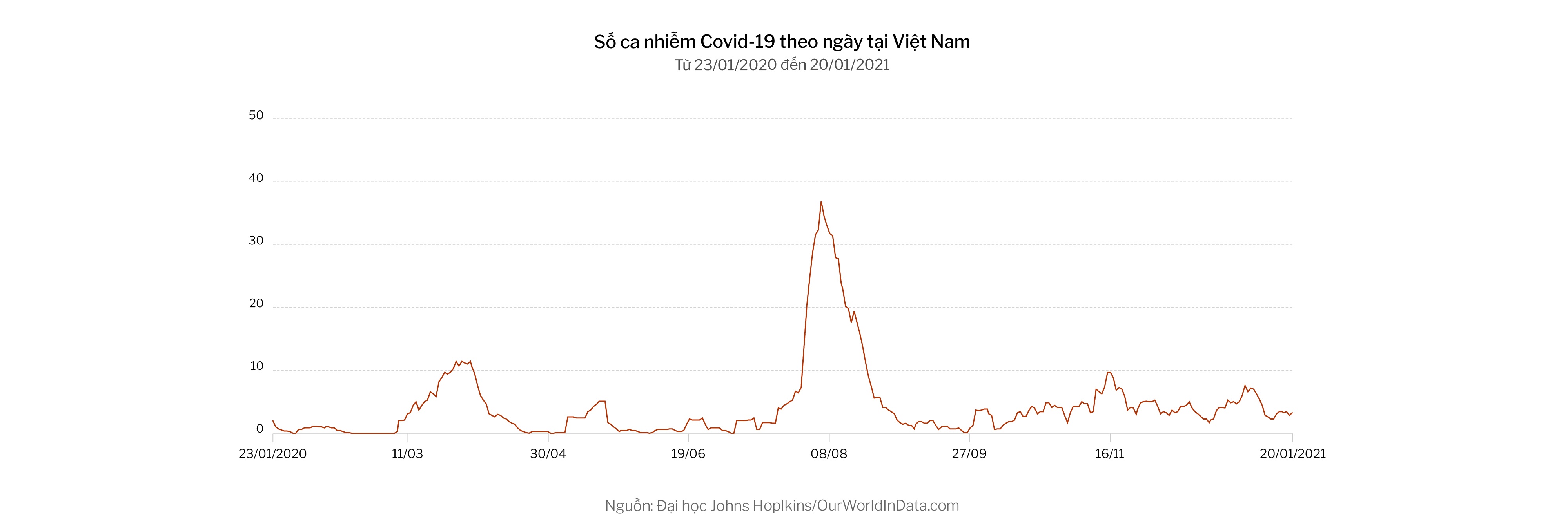 thanh cong chong dich cua Viet Nam anh 4