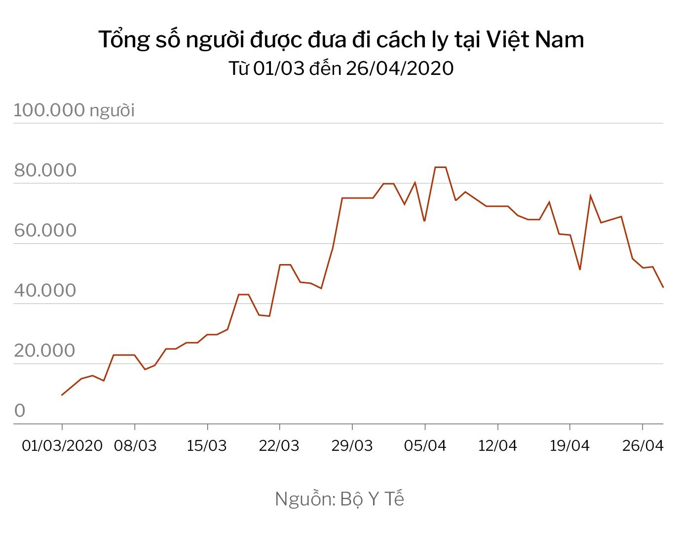 thanh cong chong dich cua Viet Nam anh 9