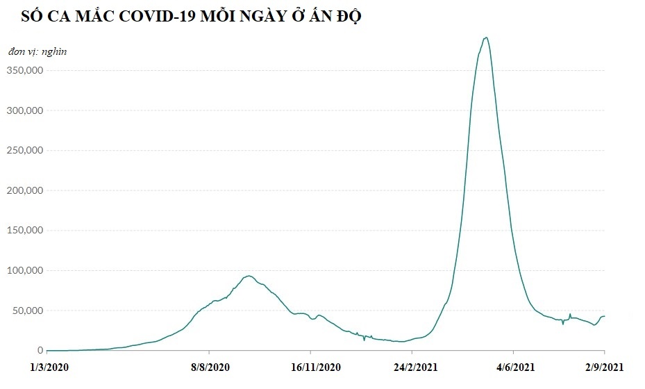 chung song voi dich benh anh 2