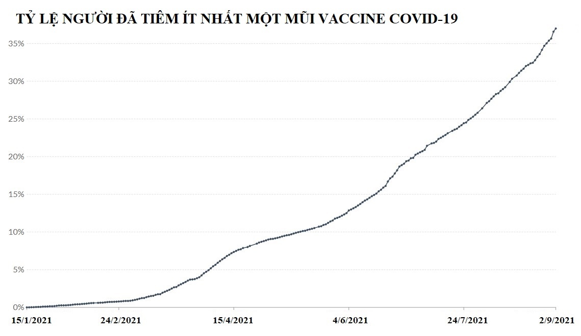 chung song voi dich benh anh 4