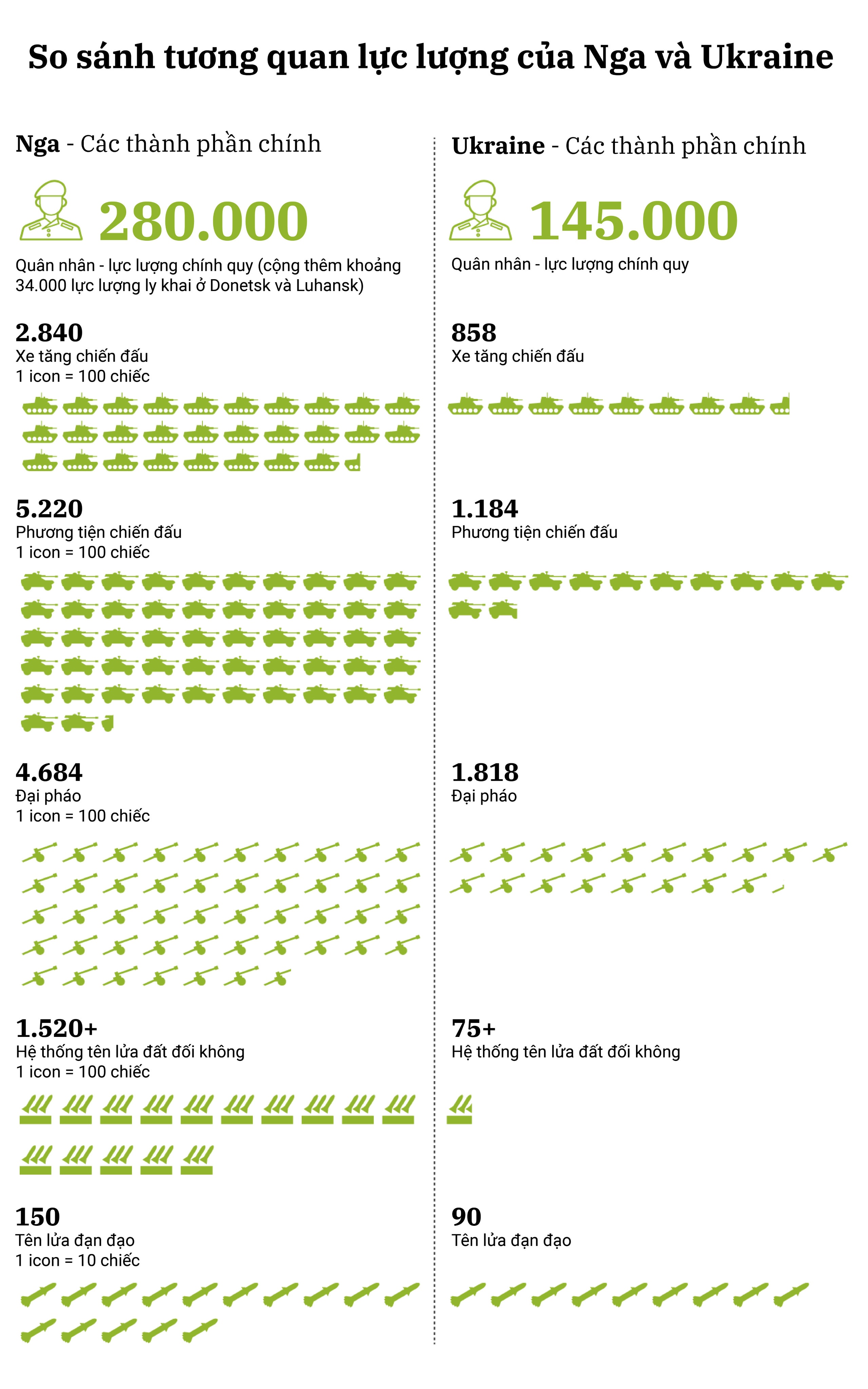 suc manh quan su Nga - Ukraine anh 1