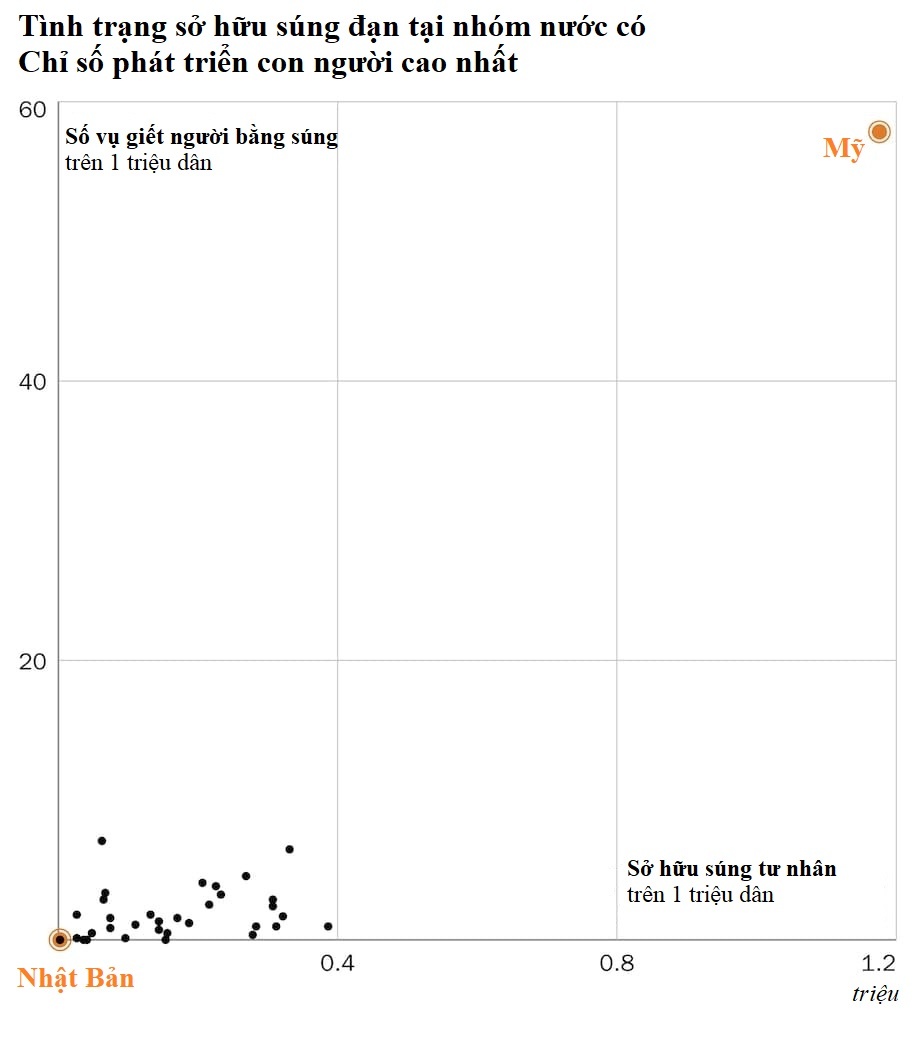 kiem soat sung dan o nhat anh 1