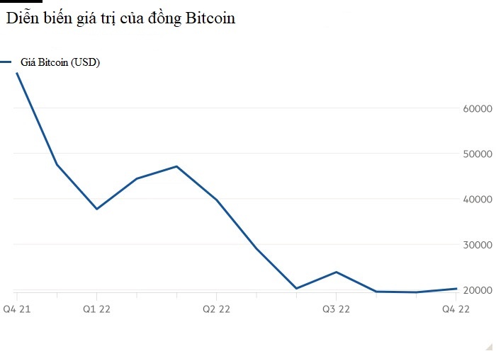 bitcoin ky bang ha anh 1