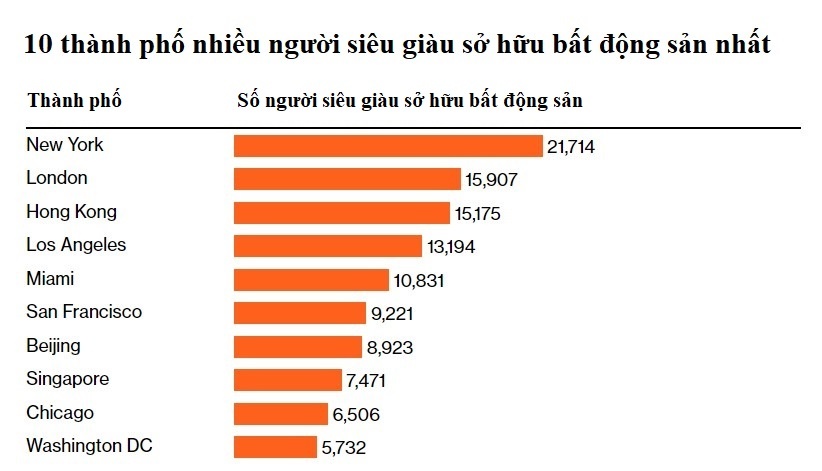 my nguoi sieu giau anh 1