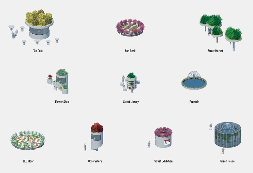 Bên cạnh cây cỏ, bạn còn có thể dạo quanh các quán trà, cửa hàng hoa, khu mua sắm trên phố, nhà kính, thậm chí cả thư viện.