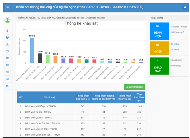 Thái độ bệnh nhân ảnh 1 Thai do benh nhan anh 1