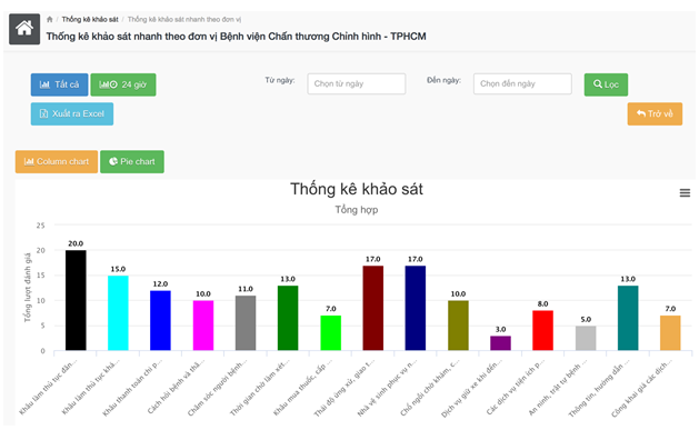 Thái độ bệnh nhân ảnh 3 Thai do benh nhan anh 3