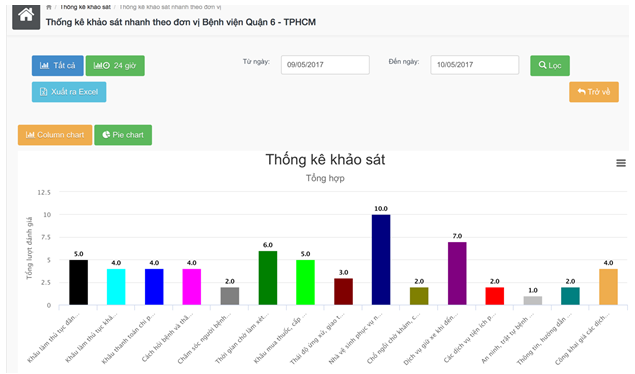 Thái độ bệnh nhân ảnh 4 Thai do benh nhan anh 4