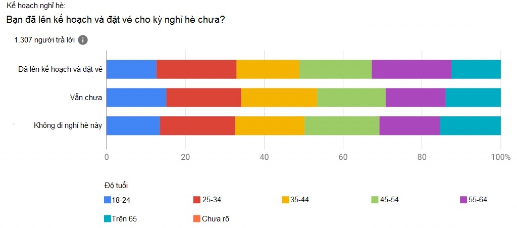 Phần lớn người Mỹ không du lịch hè ảnh 3 Phan lon nguoi My khong du lich he anh 3
