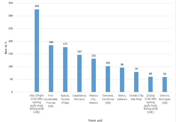 dia diem du lich anh 1