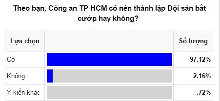 doi san bat cuop Sai Gon anh 2