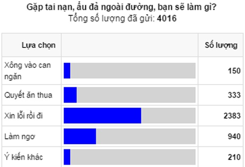 thanh niên bị đâm chết sau tai nạn ảnh 1 thanh nien bi dam chet sau tai nan anh 1