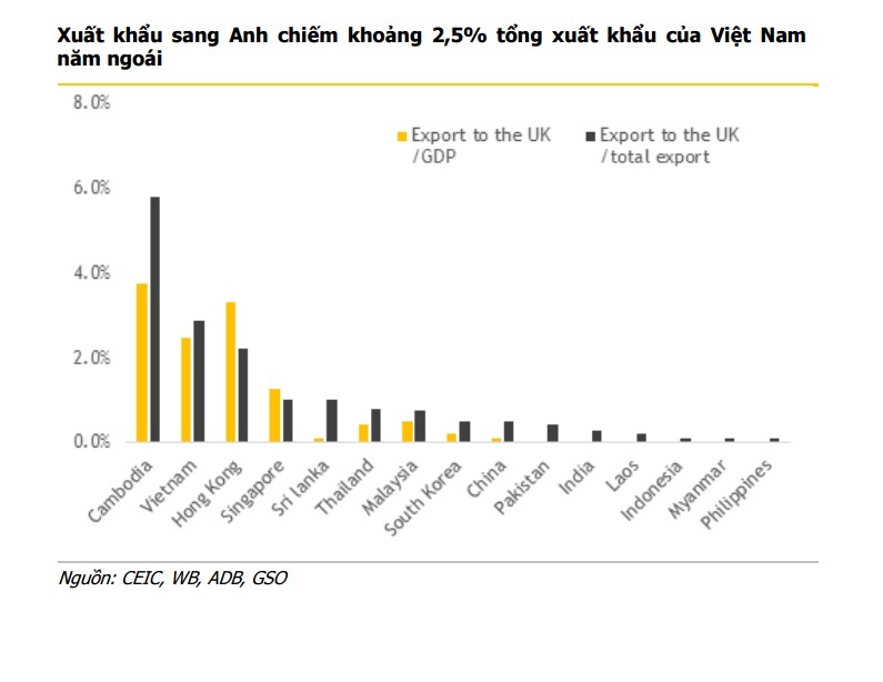 Nhung tac dong cua Brexit den chung khoan Viet Nam hinh anh