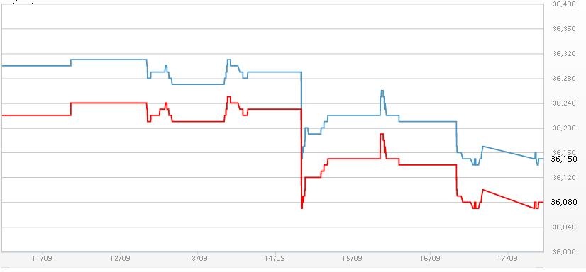 gia vang hom nay anh 1
