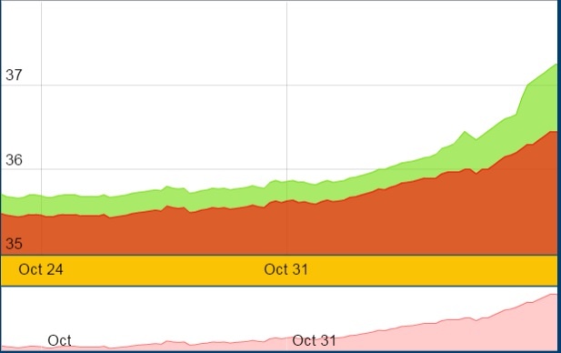 Giá vàng hôm nay ảnh 1 Gia vang hom nay anh 1