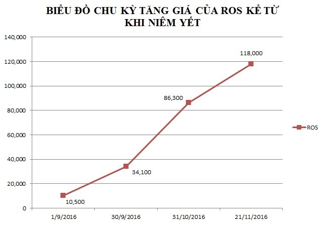 tài sản của ông Trịnh Văn Quyết bốc hơi gần 2.000 tỷ đồng ảnh 1 tai san cua ong Trinh Van Quyet boc hoi gan 2.000 ty dong anh 1