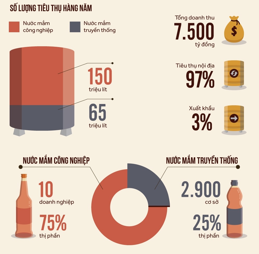 Một loạt các ông lớn trong ngành thực phẩm lên sàn chứng khoán ảnh 2 Mot loat cac ong lon trong nganh thuc pham len san chung khoan anh 2