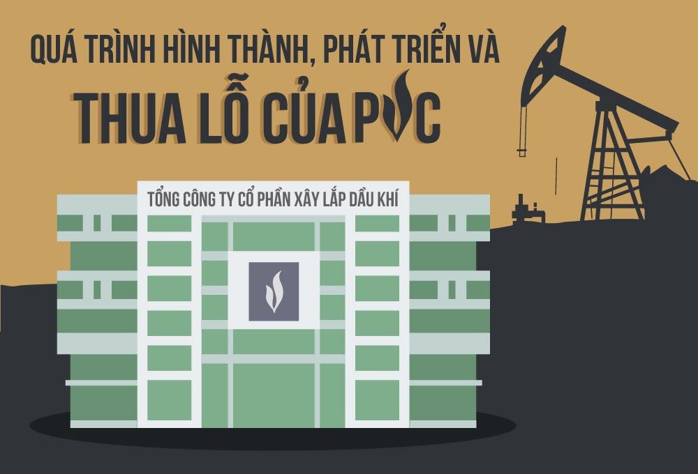 Hanh trinh thua lo cua PVC duoi thoi Trinh Xuan Thanh hinh anh