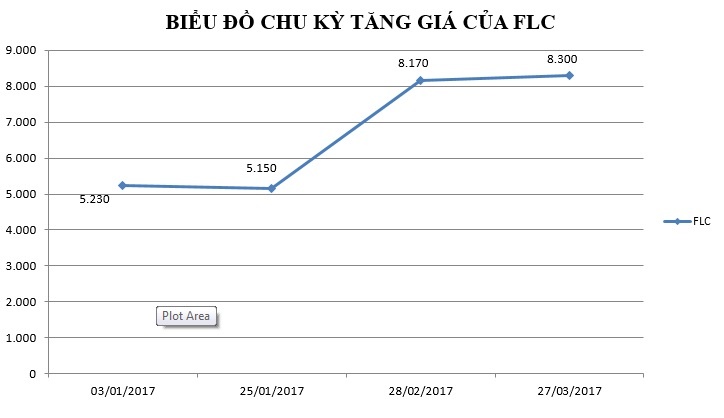 ông Trịnh Văn Quyết đăng ký mua cổ phiếu FLC ảnh 1 ong Trinh Van Quyet dang ky mua co phieu FLC anh 1