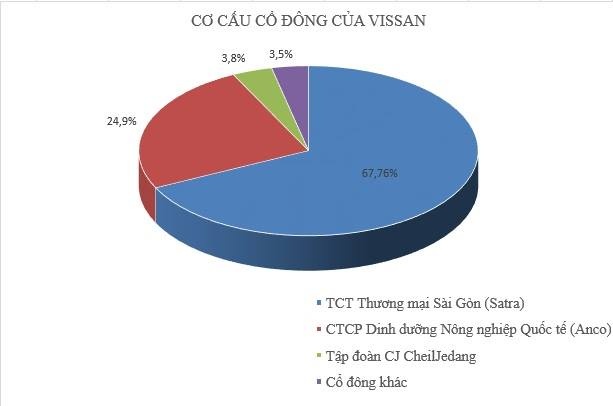 Văn Đức Mười rời Vissan ảnh 3 Van Duc Muoi roi Vissan anh 3