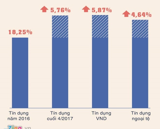 lãi suất cho vay rẻ hơn nhiều nước trong khu vực ảnh 2 lai suat cho vay re hon nhieu nuoc trong khu vuc anh 2