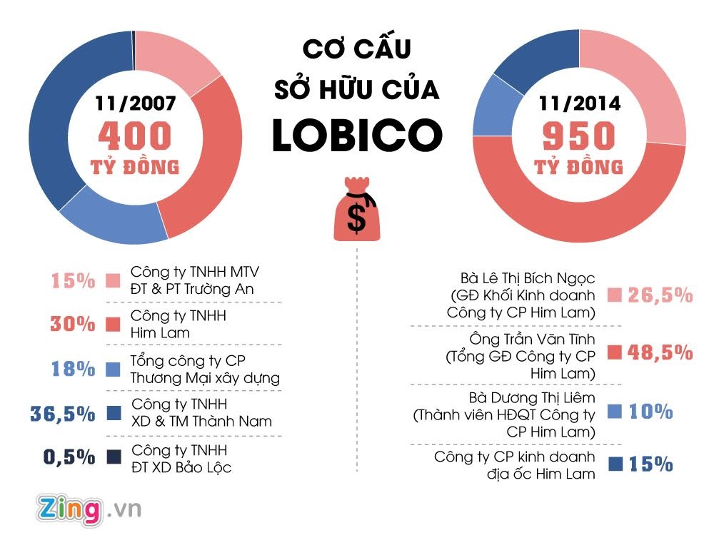 chu san golf Tan Son Nhat anh 2