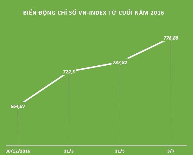 Luong tien trong dan san sang tham gia chung khoan con rat nhieu hinh anh