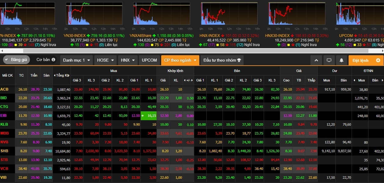 Nhieu co phieu ngan hang giam gia hinh anh