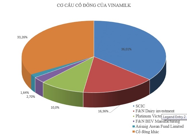 tỷ phú Thái mua Vinamilk ảnh 2 ty phu Thai mua Vinamilk anh 2