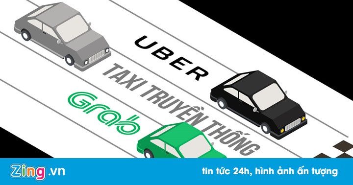 Grab lay tien tu dau de bu cho khoan lo 938 ty dong trong 3 nam? hinh anh