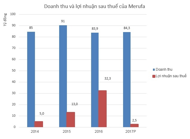 doanh nghiệp sản xuất bao cao su lên sàn ảnh 2 doanh nghiep san xuat bao cao su len san anh 2