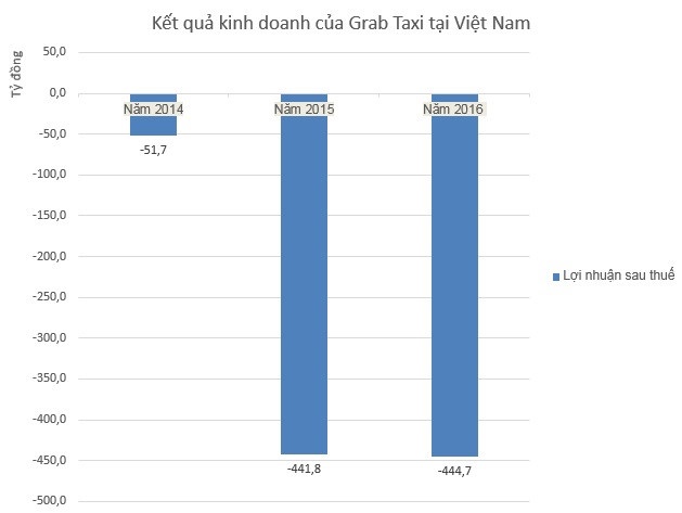 Ha Noi kiem tra thue voi Grab anh 2