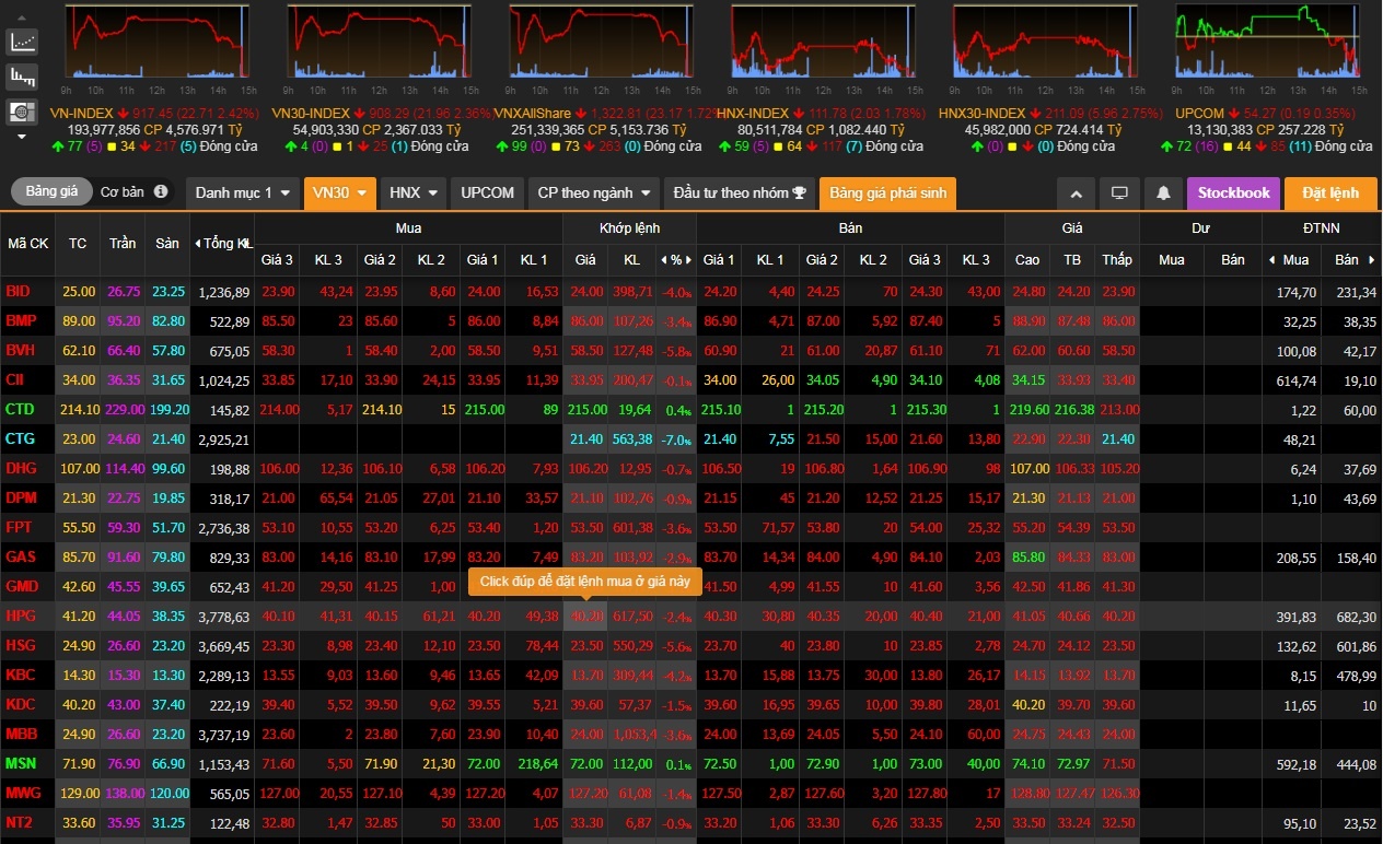 co phieu ngan hang giam manh anh 1