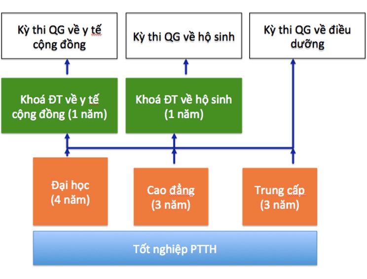 Trung cấp y tế ảnh 1 Trung cap y te anh 1