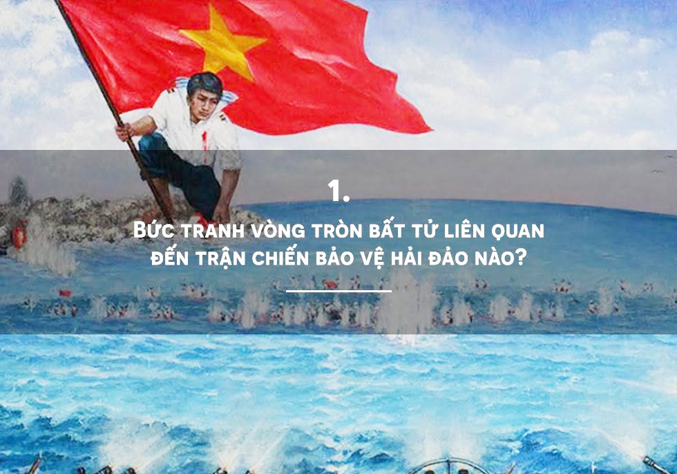 Tim hieu bien dao que huong qua cau hoi trac nghiem hinh anh