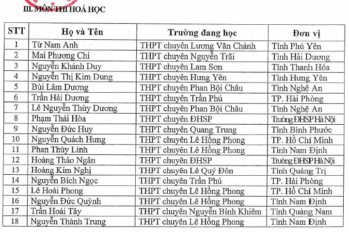 Xét tuyển thẳng vào đại học ảnh 3 Xet tuyen thang vao dai hoc anh 3