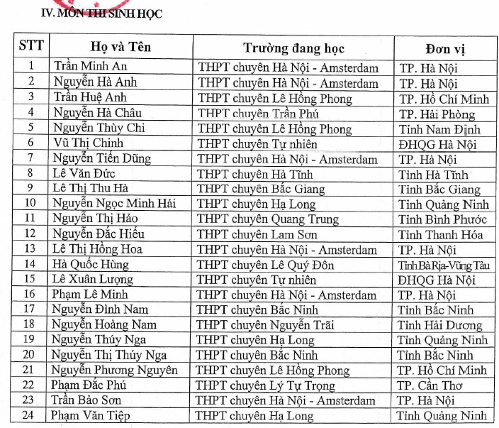 Xét tuyển thẳng vào đại học ảnh 4 Xet tuyen thang vao dai hoc anh 4