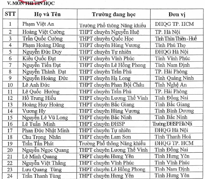 Xét tuyển thẳng vào đại học ảnh 5 Xet tuyen thang vao dai hoc anh 5