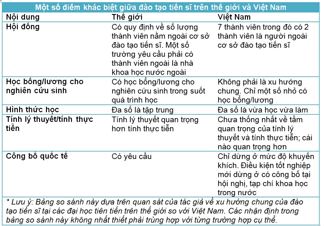 Đào tạo tiến sĩ ảnh 2 Dao tao tien si anh 2
