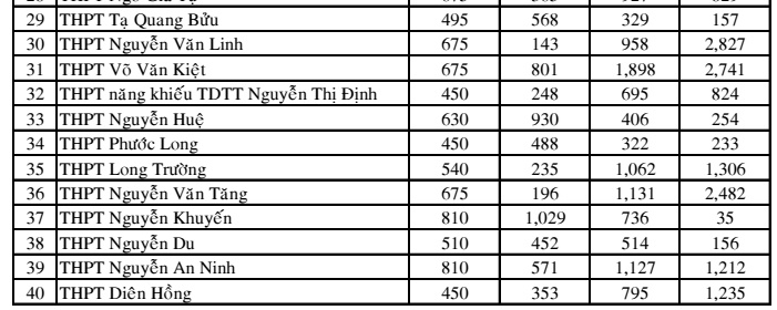 Tuyen sinh lop 10 anh 2