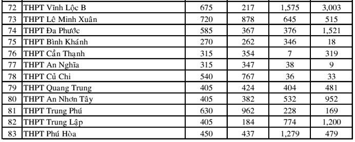 Tuyen sinh lop 10 anh 4