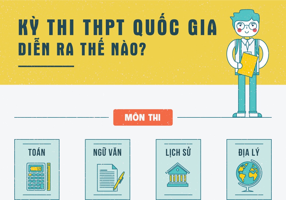 Nhung dieu can biet ve ky thi THPT quoc gia 2016 hinh anh
