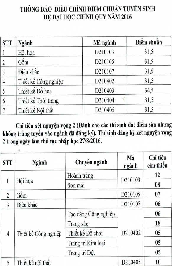 Điểm chuẩn đại học 2016 ảnh 1 Diem chuan dai hoc 2016 anh 1